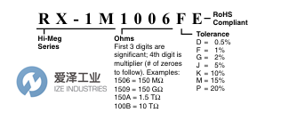 OHMITE电阻RX-1M3307FE古怪猴子试玩官网入口工业 izeindustries.png