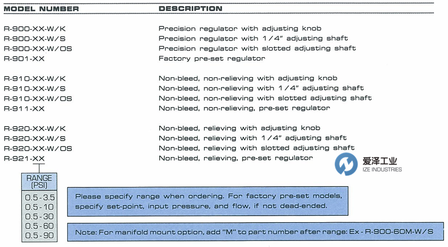 AIRTROL压力调节器R-900系列 古怪猴子试玩官网入口工业.png