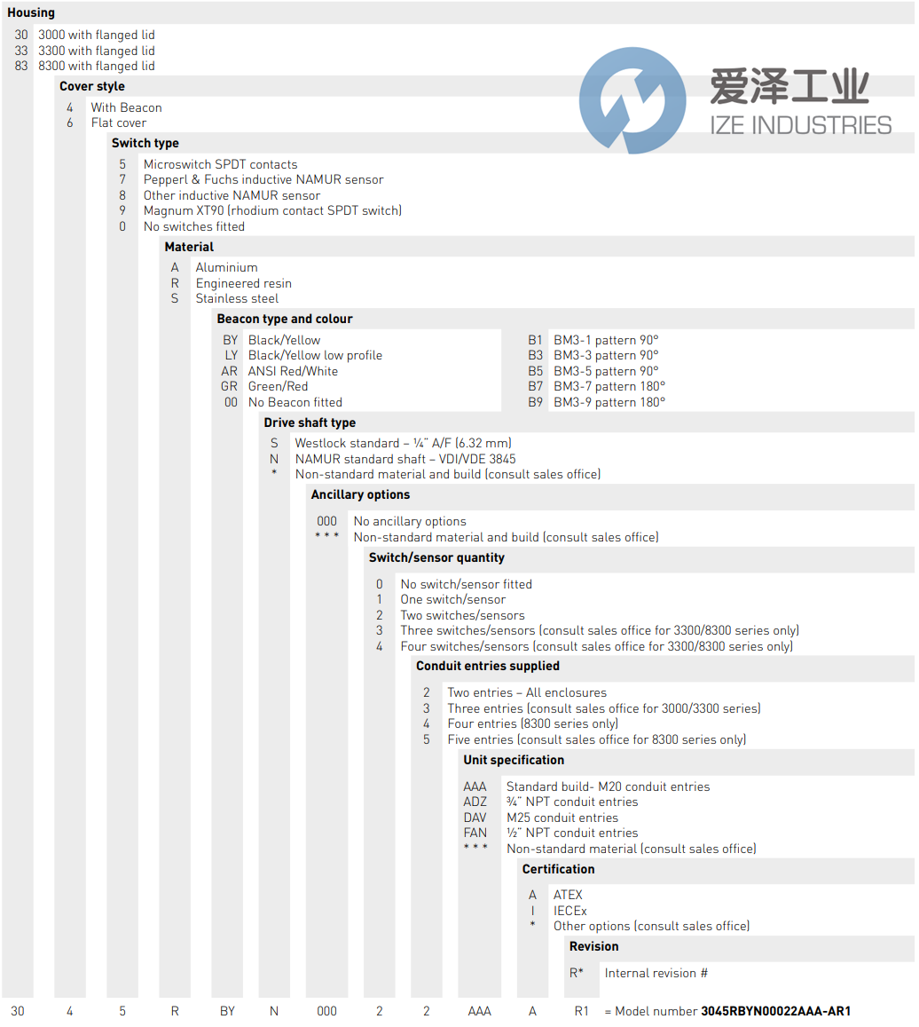 WESTLOCK阀门定位器3347ABYN00022AAA AR1 古怪猴子试玩官网入口工业 ize-industries (2).png