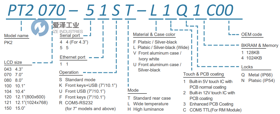 CERMATE触摸屏PT2100-51ST_10.1” 古怪猴子试玩官网入口工业 ize-industries (2).png