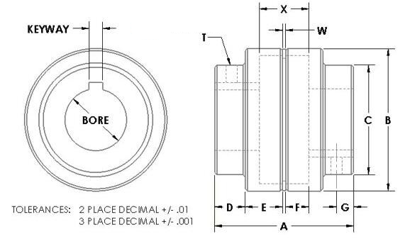 MAGNALOY联轴器M300系列 古怪猴子试玩官网入口工业 izeindustries（1）.png