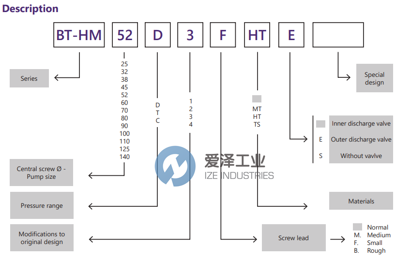 ZCUE螺杆泵BT-HM38D4-F 古怪猴子试玩官网入口工业 ize-industries (2).png
