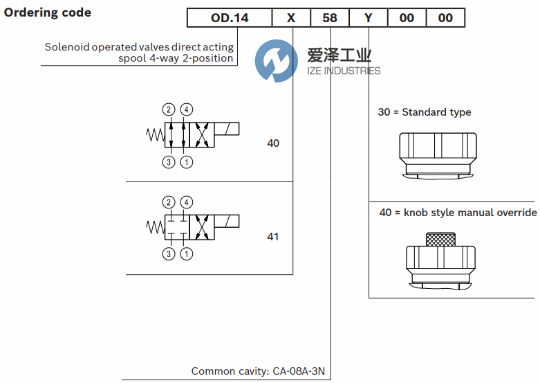 REXROTH阀OD144058300000 R901113693 古怪猴子试玩官网入口工业ize-industries (3).png