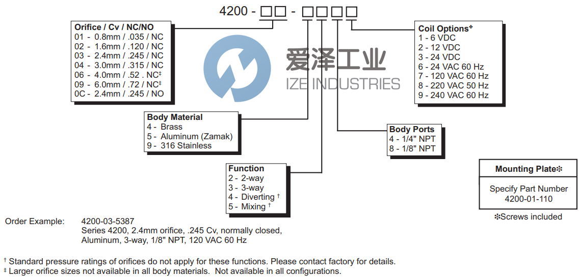 SPARTAN电磁阀4200-04-924Y 古怪猴子试玩官网入口工业 ize-industries (2).png