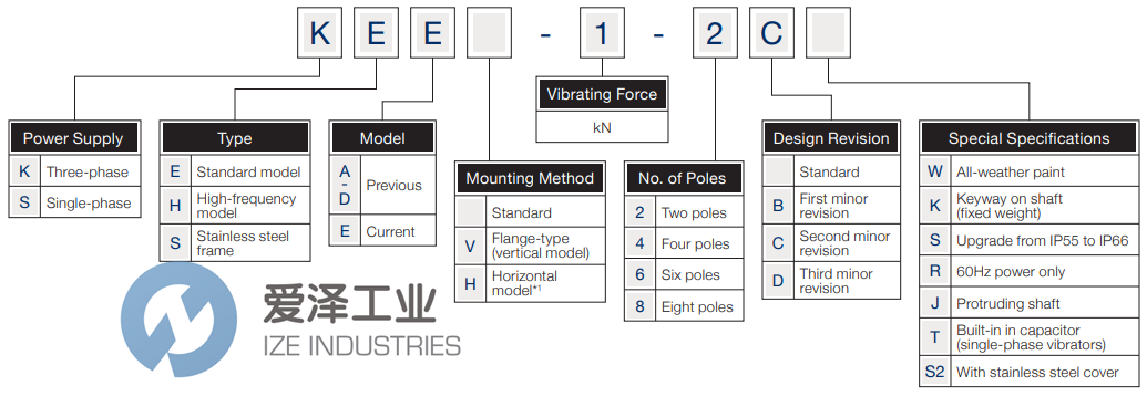 URAS振动电机KEE-2-2C 古怪猴子试玩官网入口工业ize-industries (2).png