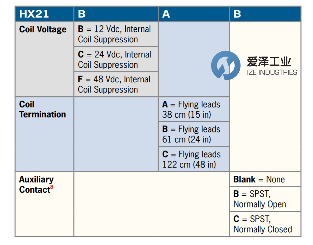GIGAVAC高压继电器HX21系列 古怪猴子试玩官网入口工业 izeindustries（1）.png