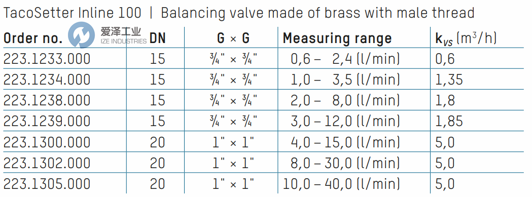 TACONOVA平衡阀223.1300.000 古怪猴子试玩官网入口工业ize-industries.png
