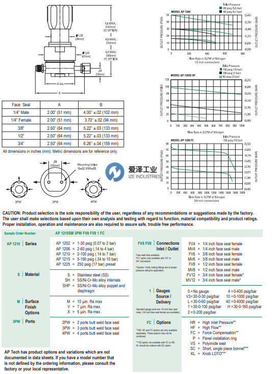 APTECH调压阀AP1215S2PWMV8MV8HF 古怪猴子试玩官网入口工业 izeindustries.png