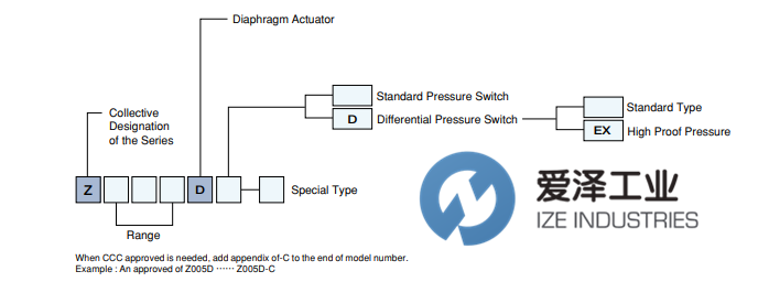 TAIHEI BOEKI压力开关Z 系列 古怪猴子试玩官网入口工业 izeindustries（1）.png