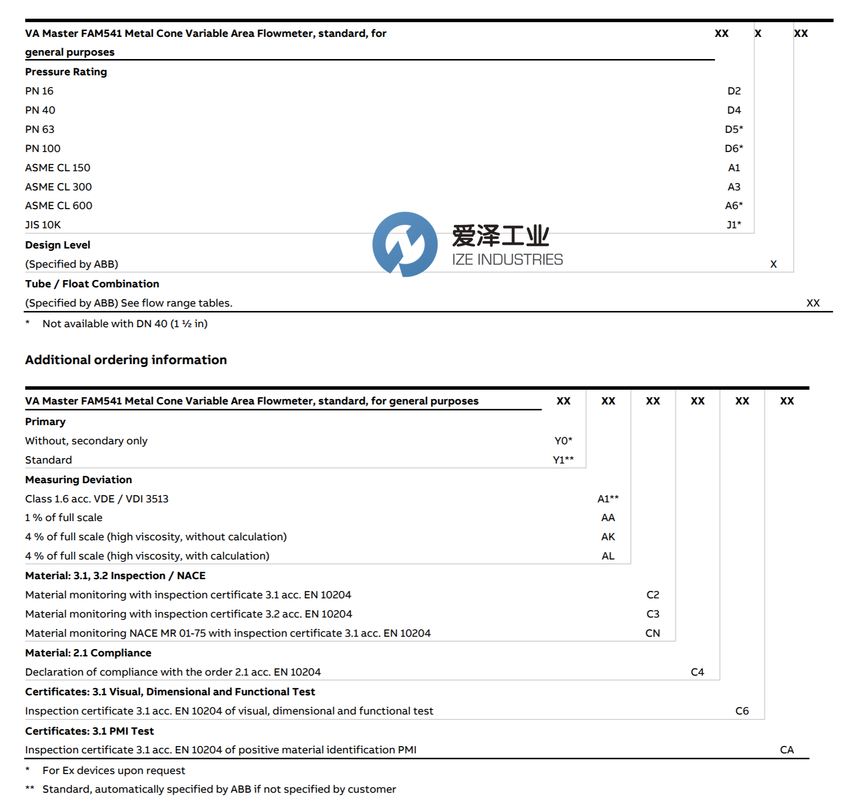 ABB金属管转子流量计FAM541.E.2.Y0.F1.C.1.D4.X.A2.F1.SD 古怪猴子试玩官网入口工业 izeindustries（2）.png