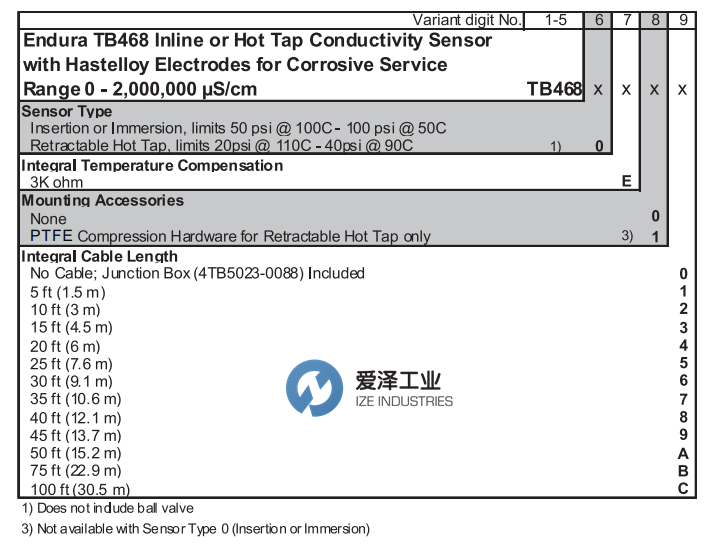 ABB PH电极TB468.0.E.0.2 古怪猴子试玩官网入口工业 izeindustries(2).png