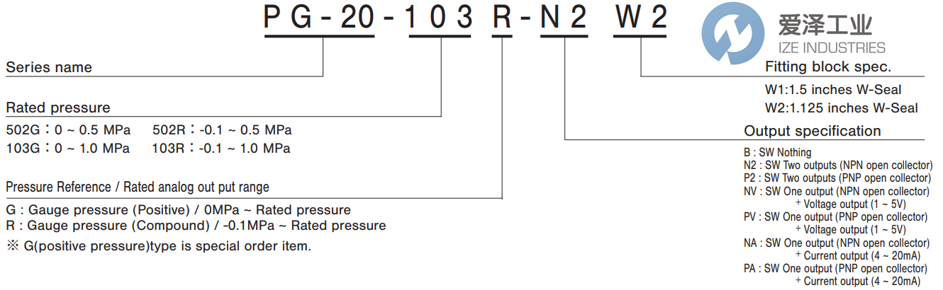 COPAL-ELECTRONICS压力表PG-20-502G-NVC2-012+CABLE CN1 古怪猴子试玩官网入口工业 ize-industries (2).png