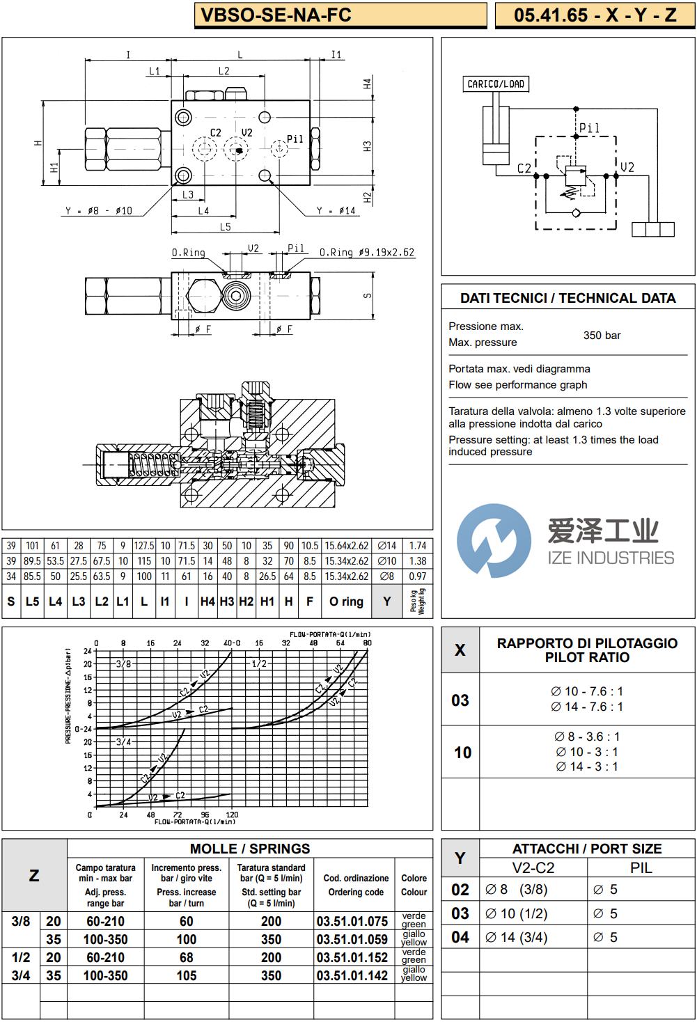 REXROTH OIL CONTROL阀VBSO-SE-NA-FC系列 古怪猴子试玩官网入口工业ize-industries (2).png
