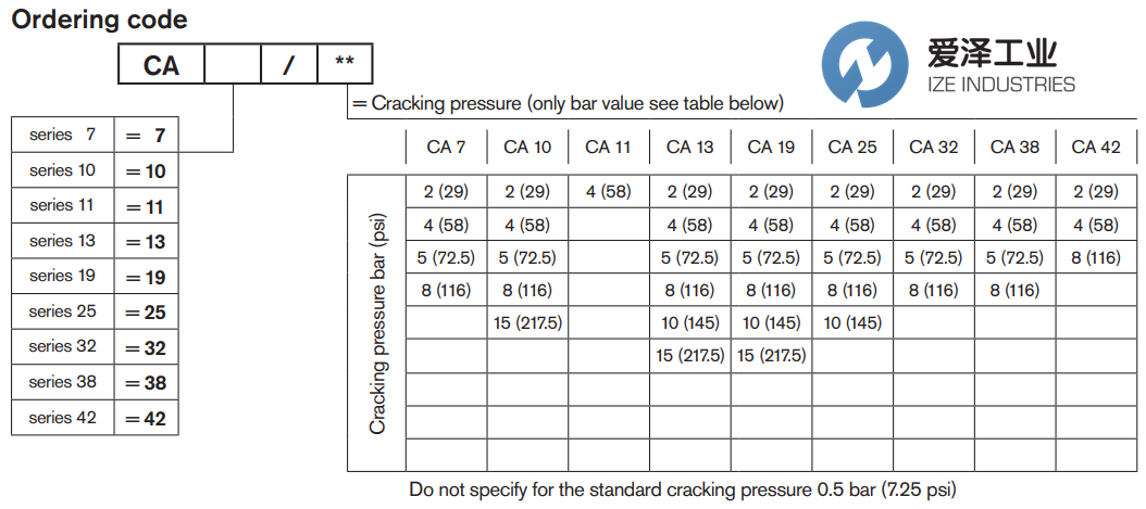 REXROTH OIL CONTROL阀CA25 R932500114 古怪猴子试玩官网入口工业 ize-industries (3).png