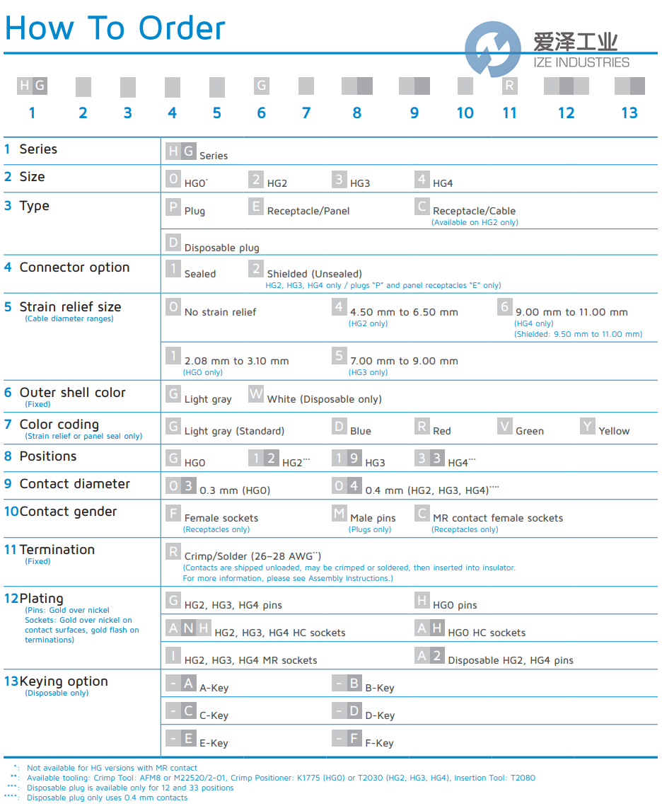 HYPERTAC连接器HG2P14GY1204MR 古怪猴子试玩官网入口工业 ize-industries (3).png
