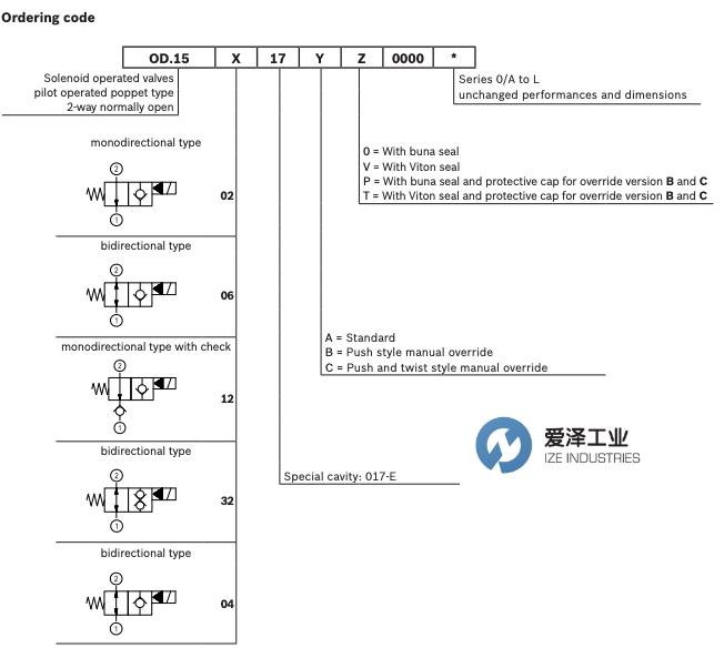 OIL CONTROL阀OD150617A000000 古怪猴子试玩官网入口工业 izeindustries(1).jpg