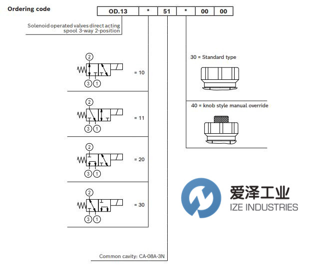 REXROTH OIL CONTROL阀 OD131051300000 R901126871 古怪猴子试玩官网入口工业 izeindustries (2).jpg