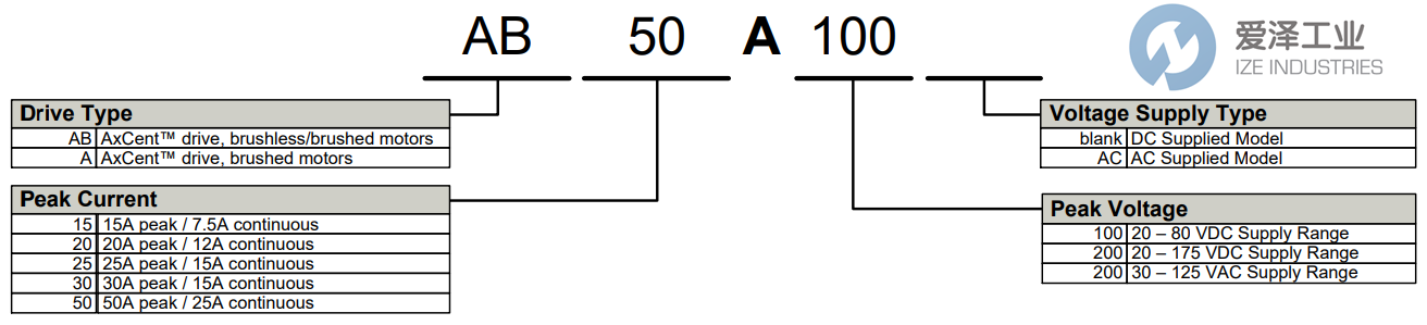 AMC伺服驱动器AB50A100 古怪猴子试玩官网入口工业 ize-industries (2).png