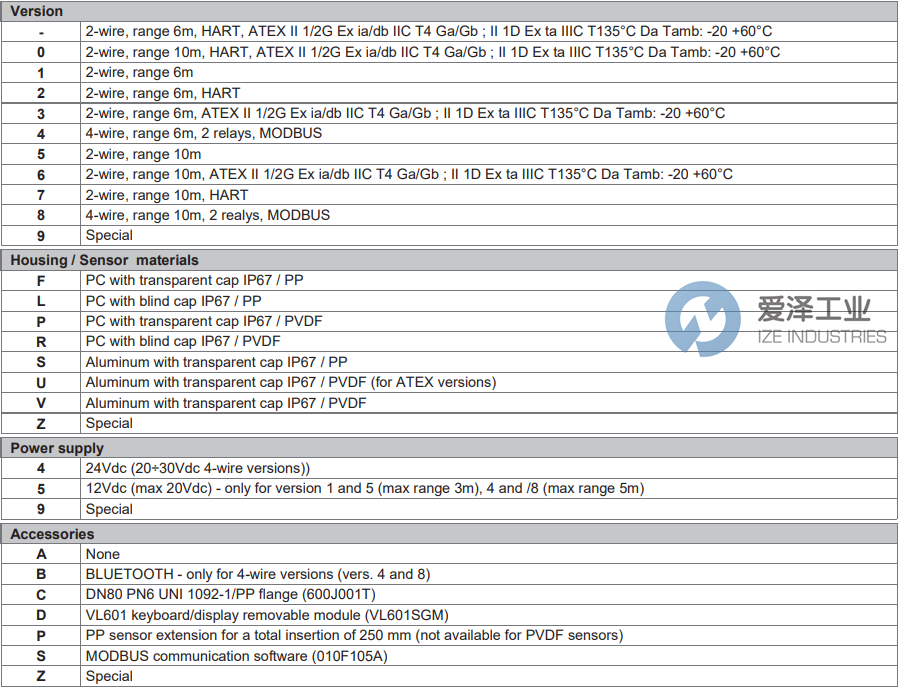 SGM LEKTRA液位变送器METER1L4A 古怪猴子试玩官网入口工业 ize-industries (2).png