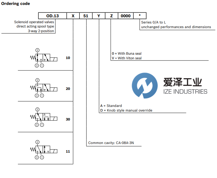REXROTH OIL CONTROL阀OD131051A000000 R930058342 古怪猴子试玩官网入口工业 ize-industries (3).png