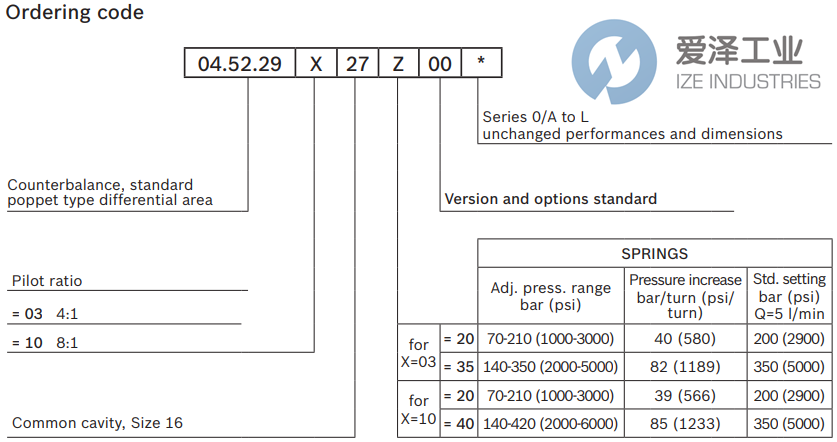REXROTH OIL CONTROL阀045229032720000 R901096047 古怪猴子试玩官网入口工业 ize-industries (2).png