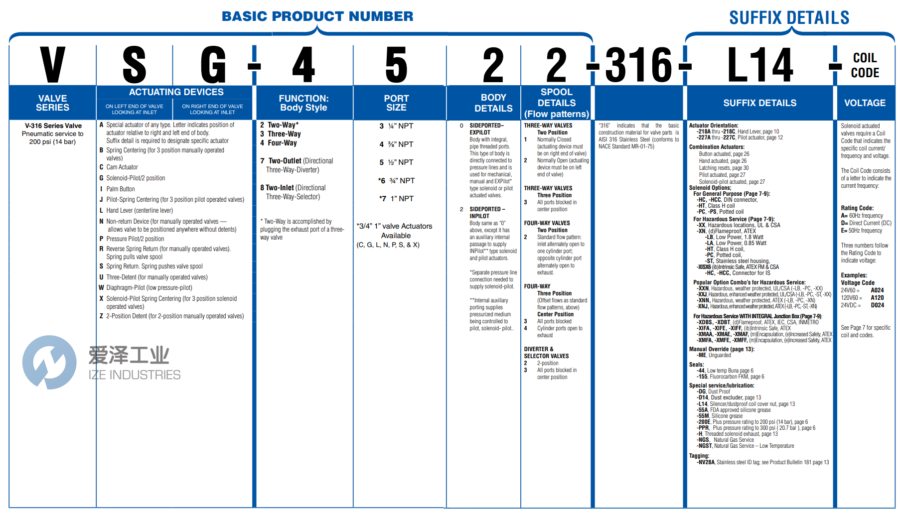 VERSA阀VIA-3309-316-159E 古怪猴子试玩官网入口工业 ize-industries (2).png