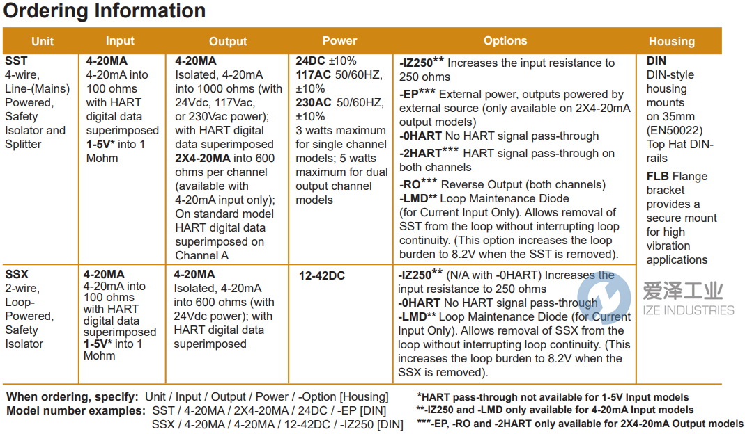 MOORE INDUSTRIES隔离器SSX4-20MA4-20MA12-42DCIZ250QCN[DIN] 古怪猴子试玩官网入口工业 ize-industries (2).png