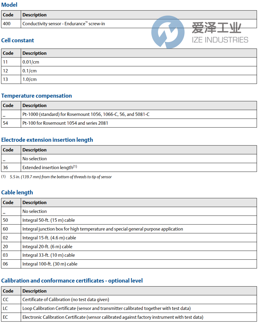 ROSEMOUNT电导率传感器400-11 古怪猴子试玩官网入口工业 ize-industries (2).png