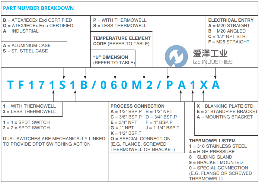 PYROPRESS温度开关TF171S1B075M2PG1XB 古怪猴子试玩官网入口工业 ize-industries (2).png