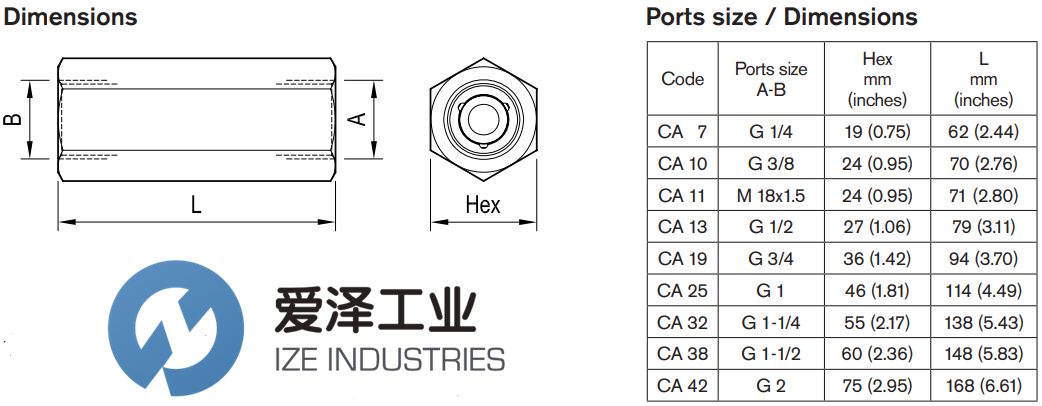 REXROTH阀CA194  R932500105 古怪猴子试玩官网入口工业 ize-industries (2).png